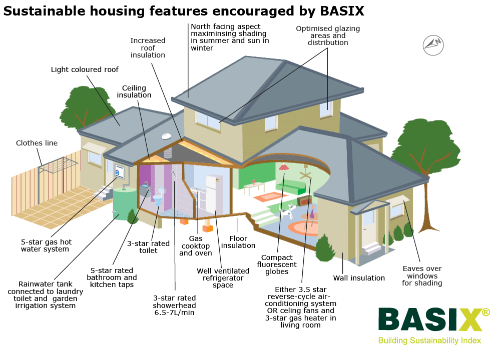 sustainable homes